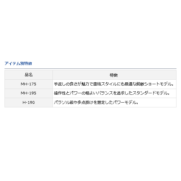 16年12月新商品 Mh 195 J ダイワ メタリア ヤリイカ ダイワ Mh 195 J 仕舞寸法 102cm 釣具総合卸売販売 フーガショップ2 竿 高感度かつパワフルなメタルトップ搭載ヤリイカ専用ロッド