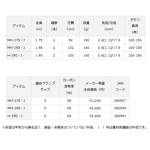 16年12月新商品 Mh 195 J ダイワ メタリア ヤリイカ ダイワ Mh 195 J 仕舞寸法 102cm 釣具総合卸売販売 フーガショップ2 竿 高感度かつパワフルなメタルトップ搭載ヤリイカ専用ロッド