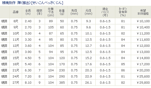 宇崎日新 精魂 別作 陣(振出) 硬調 810 - 通販 - portoex.com.br