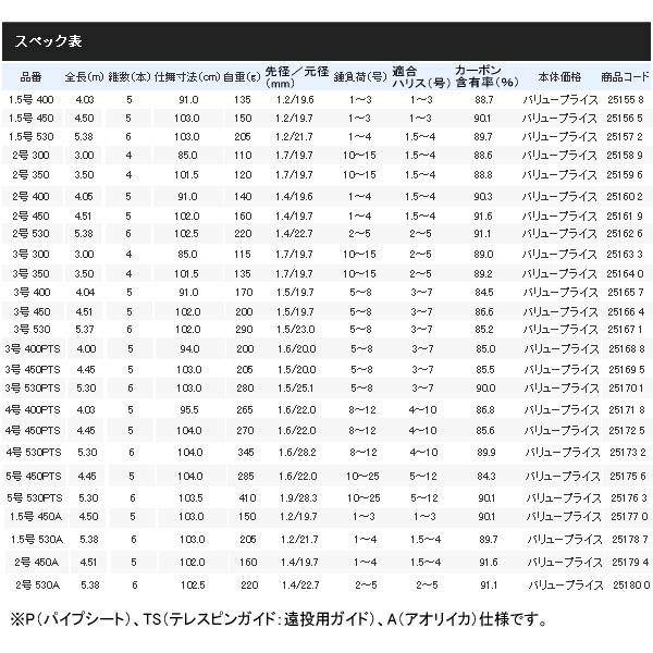 当季大流行 品質爆売り新品 17年7月新商品 釣具くすみ シマノ ホリデー イソ 3号 400pts 仕舞寸法 竿 94 0cm 釣具総合卸売販売 防寒服 フーガショップ2 防波堤 磯竿の決定版 メガヒットロッドの進化形