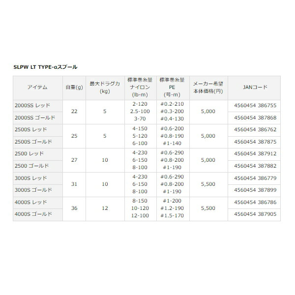 ダイワSLPWLTタイプ-αスプール4000Sゴールド