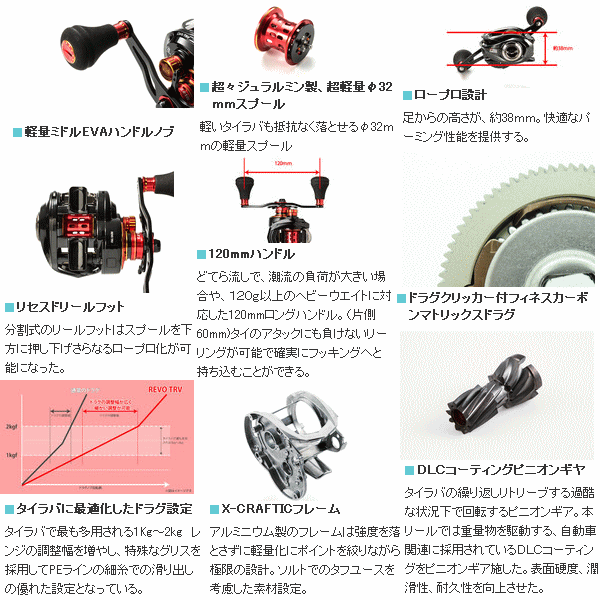 17年4月新商品 アブガルシア レボ ティーアールヴィ Revo Trv L ダイワ レボ 釣具 小型商品 釣具総合卸売販売 フーガショップ2 ロングハンドル搭載のタイラバ専用機 Revo Trv新登場
