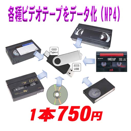楽天市場】【12/15限定2人に1人最大100%P】8mmフィルムデジタル