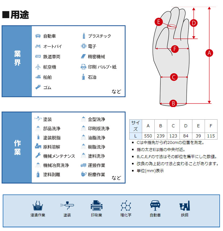 選ぶなら カネモ商事 背抜きグローブ 手ムレ防止タイプ セヌキグロ-ブ