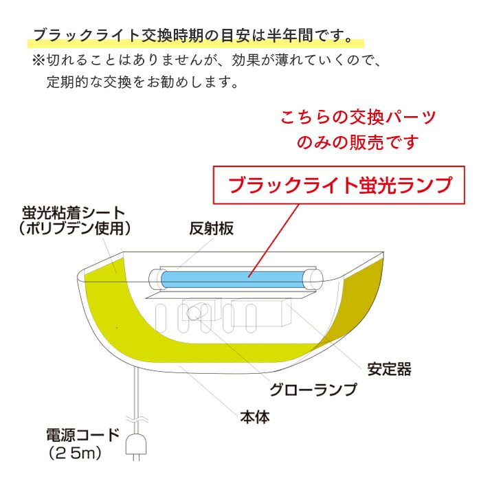 楽天市場 セハー 虫ピタ虫v用ブラックライト1本入 むしピタチューファイブ 業務用 イーシザイ マーケット