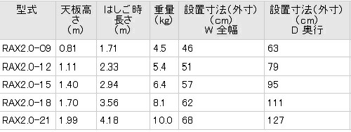 【メーカー直送品、代引き不可】ハセガワ長谷川工業商品名:はしご兼用脚立品番:RAX2.0-21