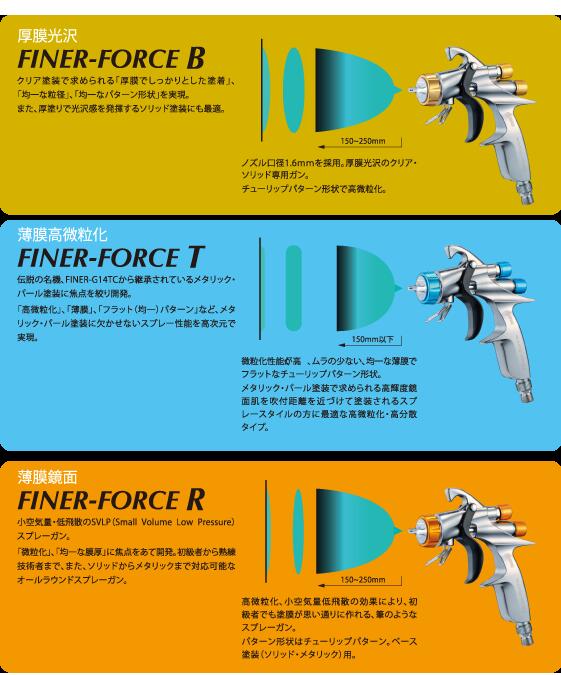 明治機械製作所 Meiji セールsale Off 自動車補修用ハンドスプレーガンfiner Force R 品番 Finer Force カップ別売 重力式