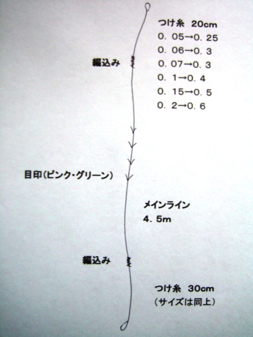 楽天市場 釣糸 釣り糸 Fujino フジノ 鮎 友釣り 新素材鮎ｔｓスペシャルオーダー仕掛け５ｍ アンテナshopfujinoline楽天市場店