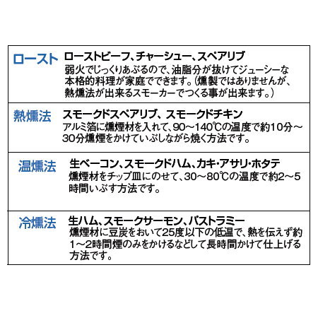 薫製器 ホームスモーカー ビーバー Dsm 05 燻製機 燻製マシーン 燻製器 くんせい 燻製 オーブン 燻製器 スモークマシーン 燻製 日本製 燻製器 家庭用 燻製 スモーカー 燻製用品 キャンプ アウトドア スモークチップ スモーカー 燻製器 スモーカー スモーク用品