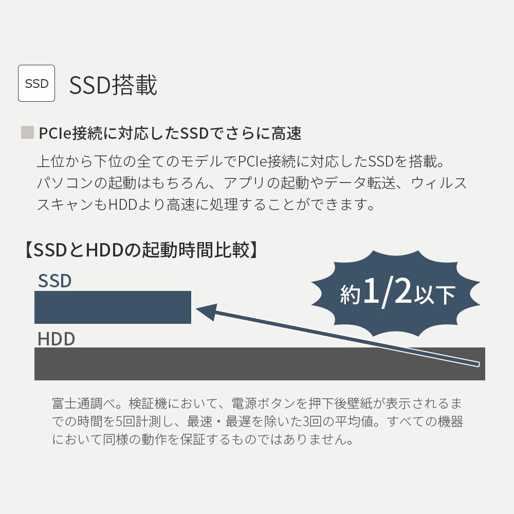 楽天市場 限定商品 販売期間9月29日14 00まで 送料無料 ノートパソコン 新品 おすすめ 富士通 Fmv ノートパソコン Lifebook Ahシリーズ Wa1 F1 15 6型 Core I5 メモリ8gb Ssd 256gb 搭載モデル Office無 Fmvwf1a151 Rk 富士通web Mart 楽天市場店