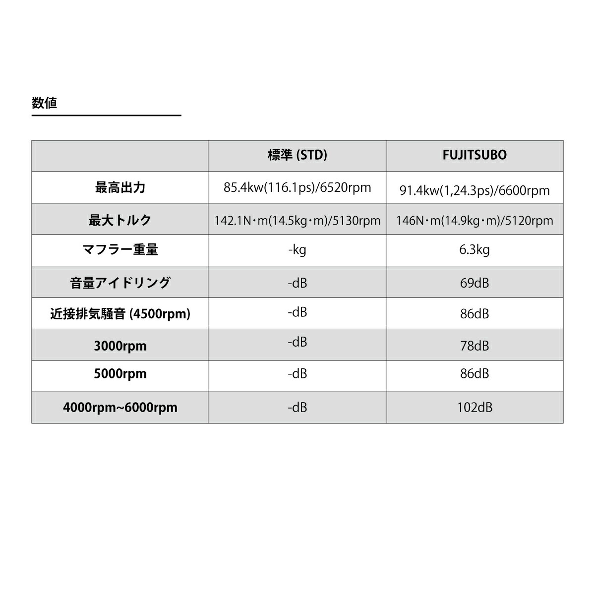 オプティミズムスーパーマーケットsale飛びきり値打 Fujitsubo 頸巻き エキマニ Super Ex Basic Version Ae86 カローラレビン Ae86 スプリンタートレノ 6 Cannes Encheres Com