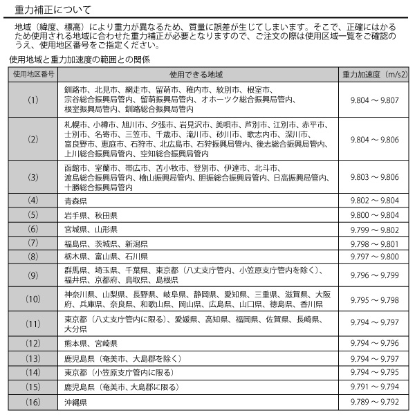 規格 Rs 232c端子付 １６区仕様 タニタ フジックス Led 送料無料 ヨガマット メーカー タニタ 掃除機 デジタルベビースケール 検定品 715a