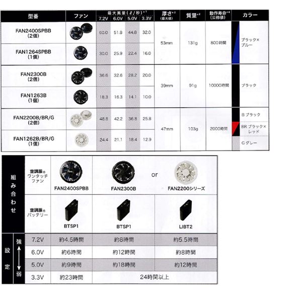KU91720 空調服 R ポリエステル製 半袖 FAN2300B・RD9261・LISUPER1セット ライムグリーン×ネイビー M送料込み 
