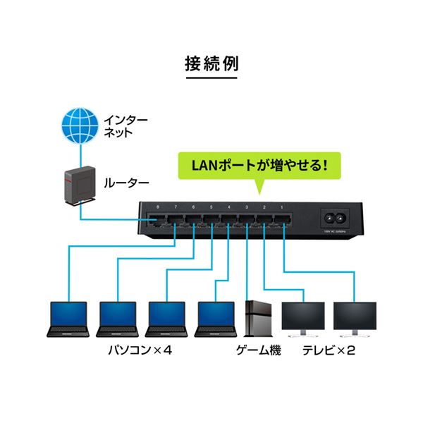 保障できる サンワサプライ ギガビット対応スイッチングハブ 8ポート マグネット付き LAN-GIGAP802BK 1台 fucoa.cl