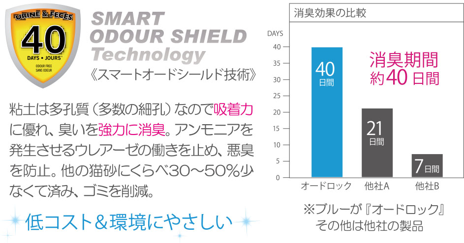 ペットプロジャパンオードロック6kgペット用品【北海道・沖縄・離島配送不可】