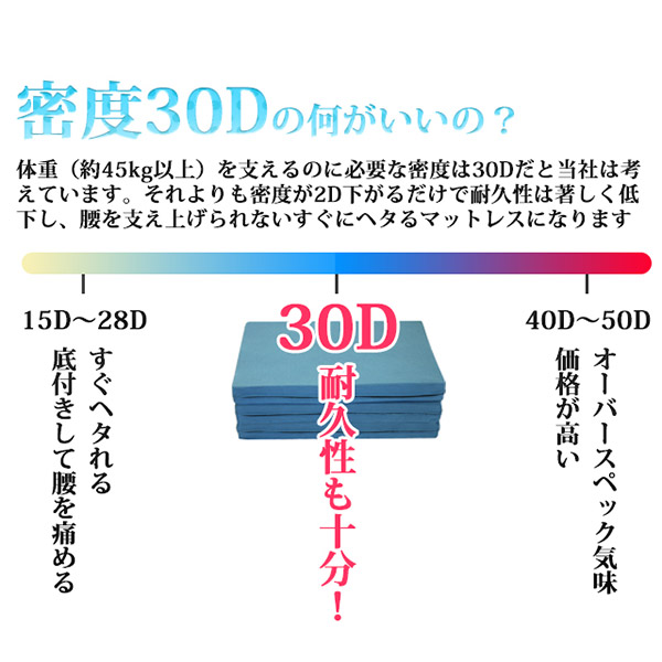 高反発マットレス 〔ダブル 307 〔ベッドルーム エイプマンパッド ミッドブルー〕 厚さ7cm 寝室〕 高耐久性 選択 厚さ7cm