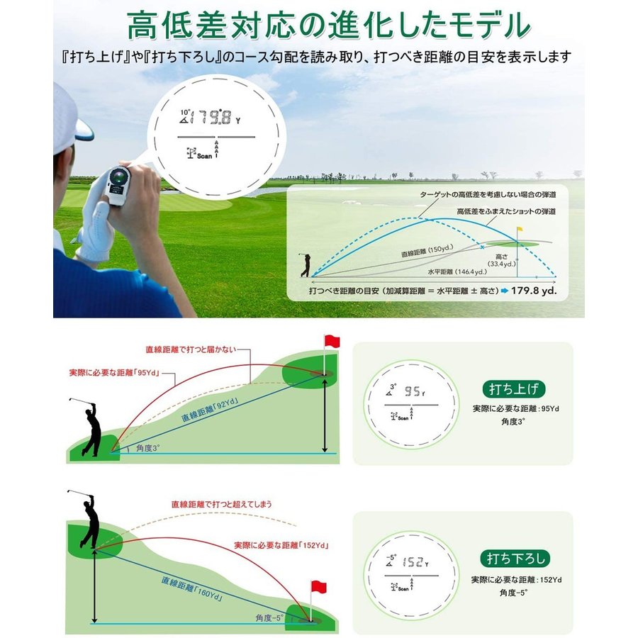 格安SALEスタート】 限定 販促中 熱売り ゴルフ 距離計 計測器 距離計測器レーザ 660yd対応 光学6倍望遠 IPX5防水 高低差機能  7測定機能 fucoa.cl