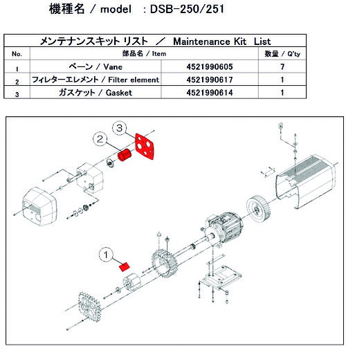 アルうしろ側 無意味さ揚水機用検査と修理一揃いの道具 ＤＳＢ－２５０／２５１用  DSB-251 MAINTENANCEKIT 148-7151