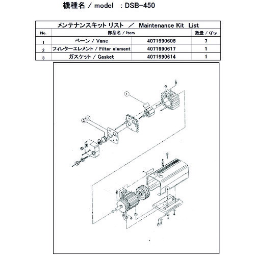 アルうしろ側 無意味さ揚水機用検査と修理一揃いの道具 ＤＳＢ－４５０用  DSB-450 MAINTENANCEKIT 148-7152