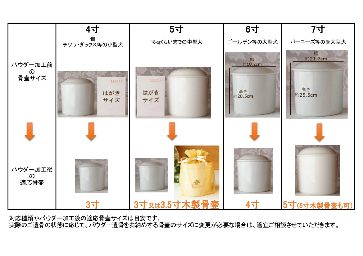 ペットの粉骨専門サイト|ペットのご遺骨の粉末化 …