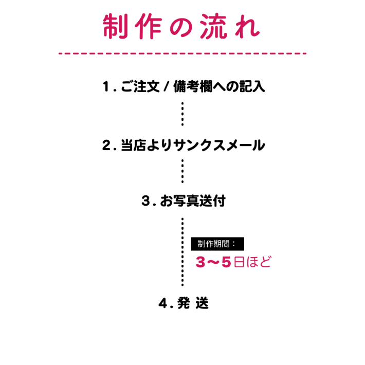 楽天市場 似顔絵 ポーチ こども プレゼント にがおえ イラスト 記念品 ギフト おむつケース コスメポーチ 名入れグッズ お米のギフト 福八