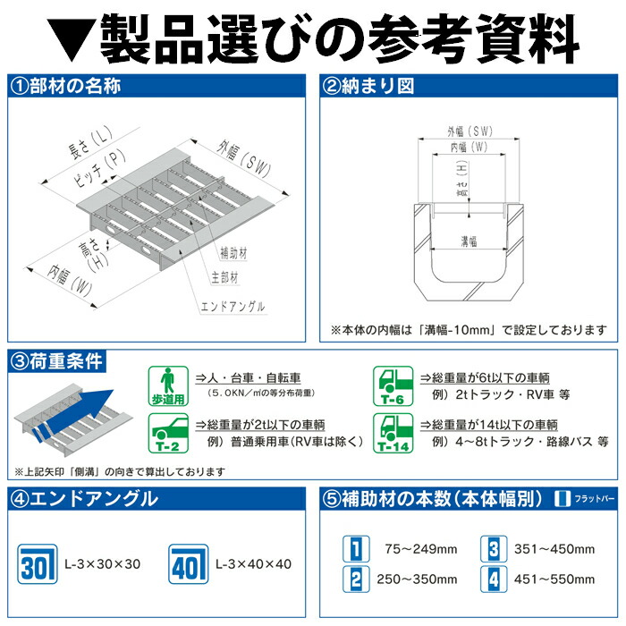 100％本物保証！ 溝蓋 グレーチング U字溝 用 溝ふた 側溝 フタ 騒音