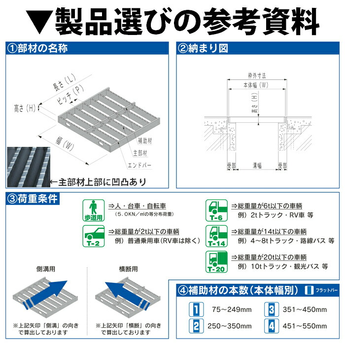 2極タイプ タカラ LSハイテングレーチング ますぶたボルト固定式正方形