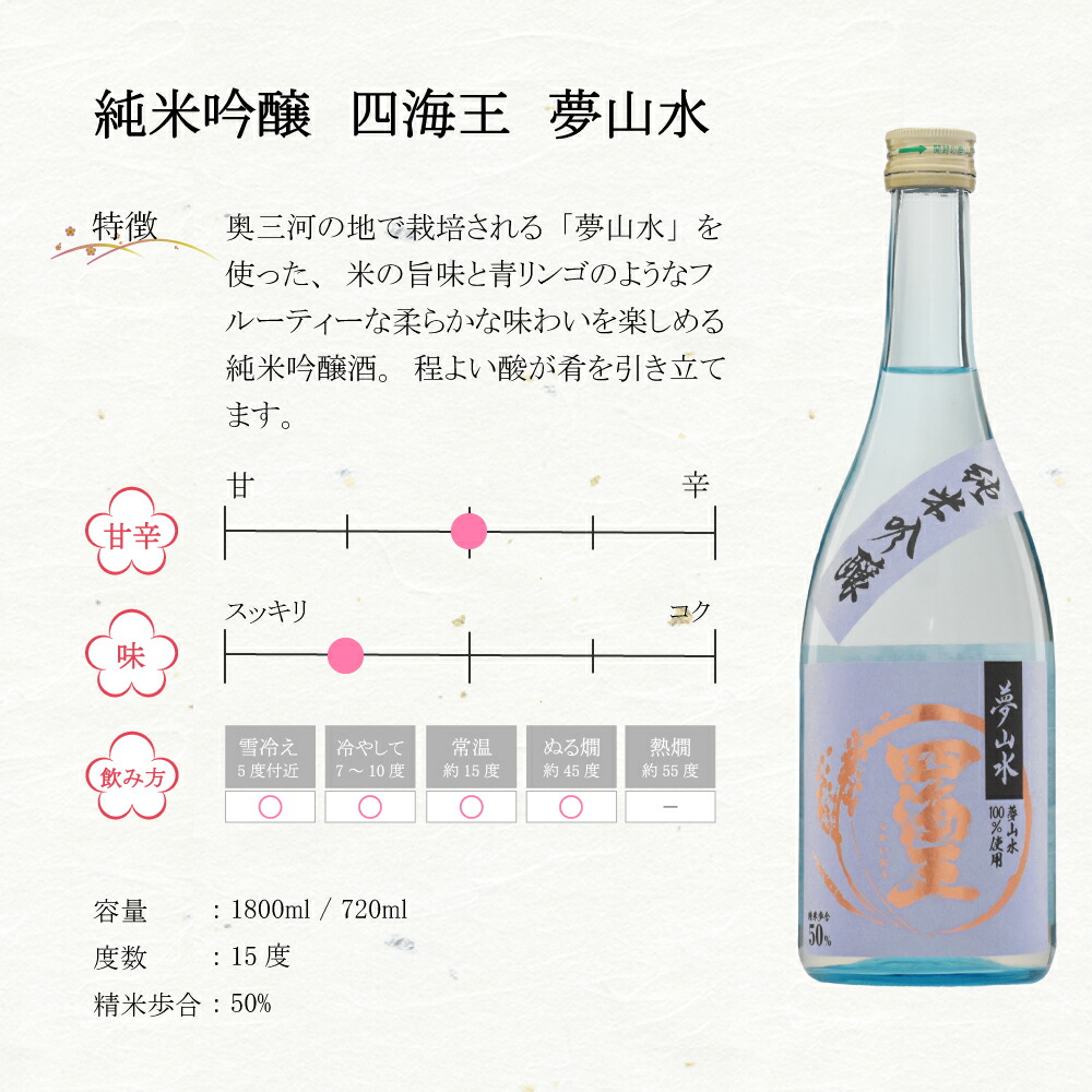 爆買い！ 日本酒 酒米飲み比べセット 大吟醸 山田錦 純米吟醸 夢山水 720mlx2本 ギフト 贈り物 に最適 福井酒造 蔵元直送 qdtek.vn