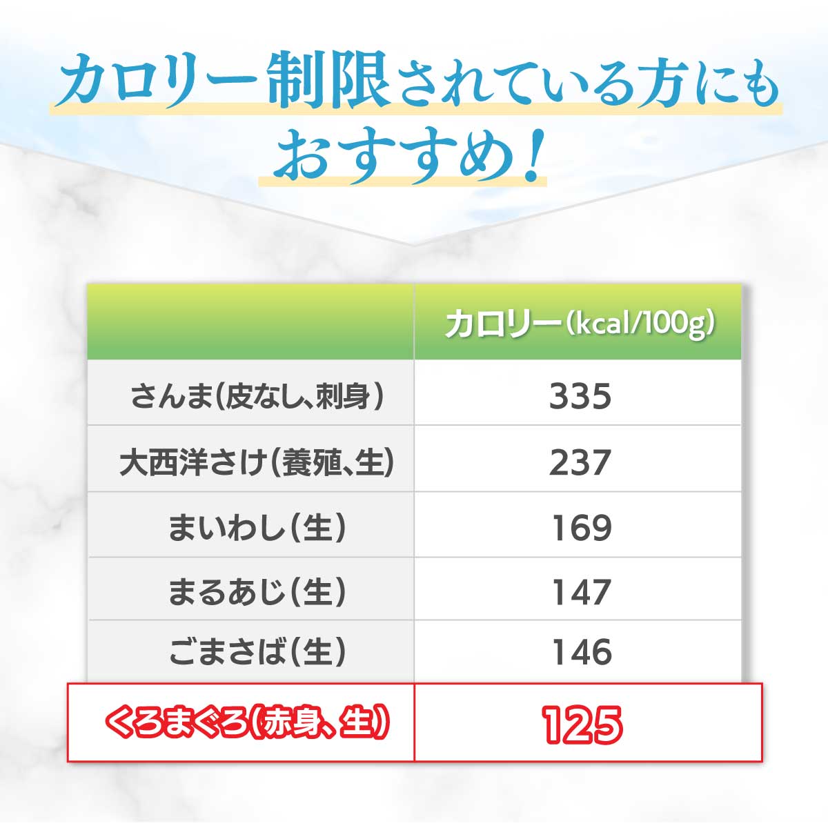 市場 マグロ 赤身 本まぐろ赤身切り落とし80ｇ×18 刺身