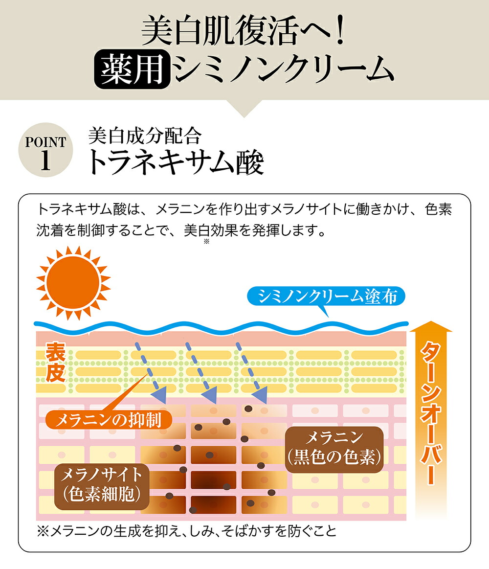 夏到来 大幅値下げ シミ 美白 日本製 薬用 値引きセール トラネキサム酸2 0 高配合 g 医薬部外品 クリーム シミノンクリーム 返品保証