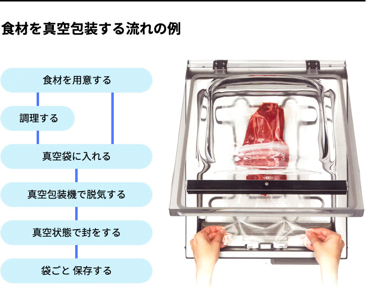 最終値下げ 石崎電機sure 小型真空包装機チャンバー式nl 280v 10 人気ランキング1位