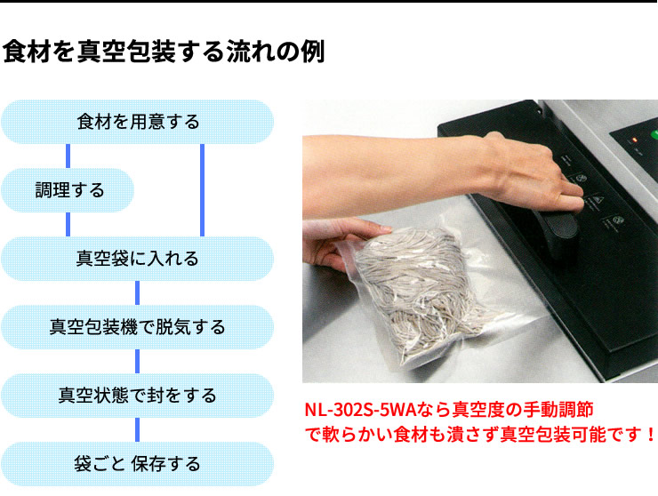 石崎電機 SURE 小型真空包装機 脱気式 水タンク付 NL-302S-5WA DIY・工具 | cartridgestation.in