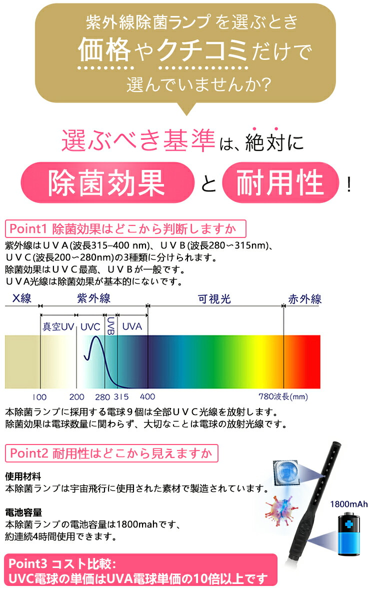 楽天市場 日本国内在庫あり Uvc除菌ライト Uvc除菌ランプ Uvc滅菌器 紫外線除菌器 紫外線消毒 マスク除菌 スマホ除菌 消毒ランプ 減菌ボックス手持ち 充電式 ポータブル 旅行 出張 日本語取扱説明書付き 敬老の日ギフト お祝いプレゼント 未来link