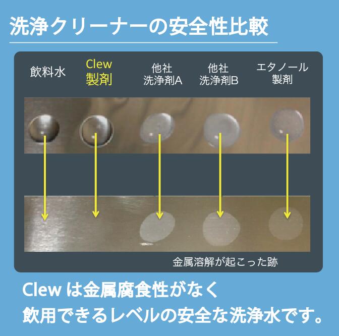 楽天市場 送料無料 Clew 100ml オリジナル俵型綿棒 セットcglo グロー 掃除 クリーニング クリーニングスティック 綿棒 ブラシ アイコスクリーナー アイコス3 マルチ Iqos 互換 互換機 ケース ニコレス アイコス クリーナー Lifestyle Cleaner メーカー直販店
