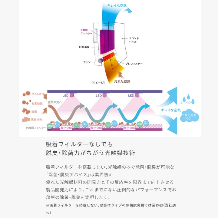 カルテック ターンドケイ KL-W01 TURNED 壁掛けタイプ 光触媒 除菌