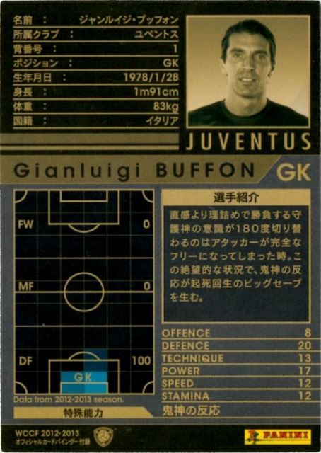 Fullahead Wccf 12 13 Wgk Gianluigi Buffon Official Binder