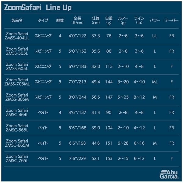 Abu Garcia Safari アブ ガルシアZoom サファリZMSC-565L ズーム 人気商品 アブ
