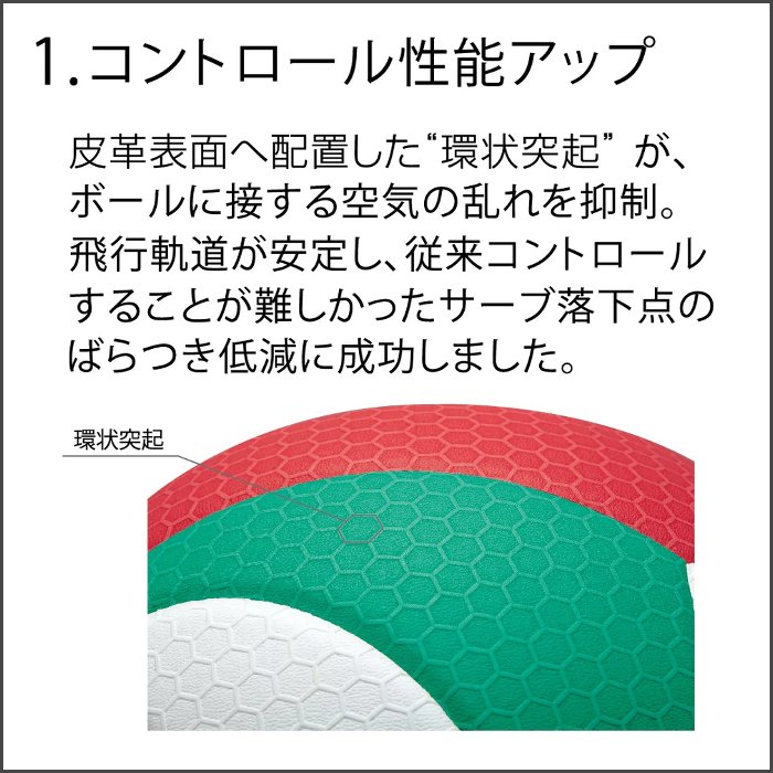 市場 モルテン 中学生 公式試合球 バレーボール 4号球 ママさんバレー