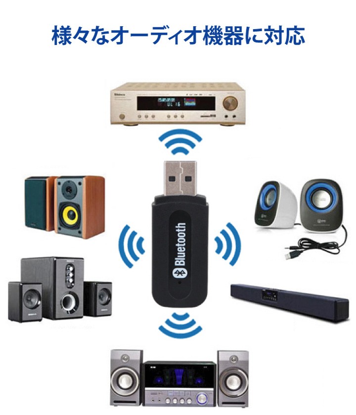 楽天市場 Bluetoothオーディオレシーバー Usb給電式 有線 アナログオーディオ機器をbluetoothスピーカーに Btadpm01 ファンライフ楽天市場店