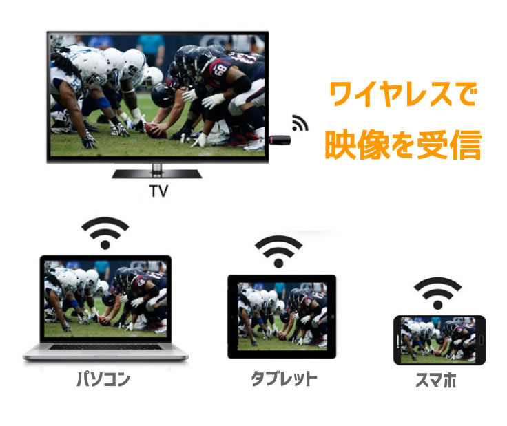 楽天市場 Hdmiドングルレシーバー スマホの映像を大画面で Wifi ワイヤレス ミラーリング 1080p 無線 Iphone Android Mac Windows対応 Airplay スマホを無線でテレビに Anyc1080 ファンライフ楽天市場店