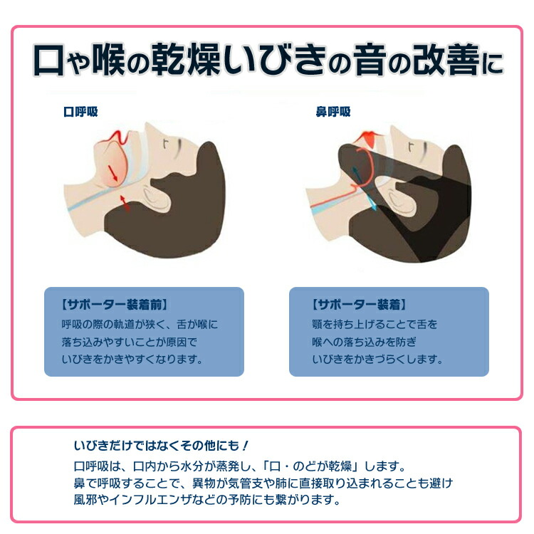 楽天市場 いびき軽減サポーター 喉の乾燥 乾き 軽減 解消 改善 歯ぎしり 対策 バンド 男女兼用 Iks122 ファンライフ楽天市場店