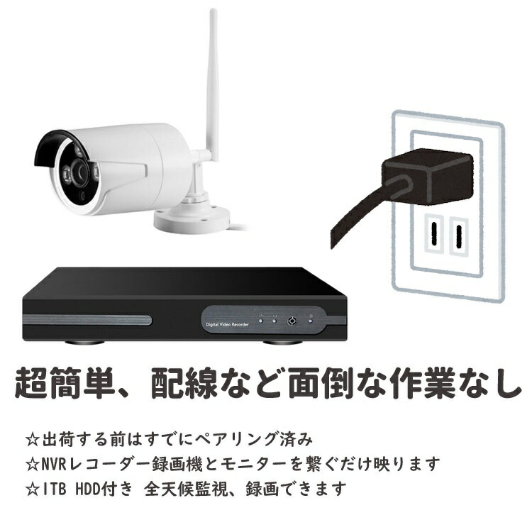 今季ブランド 日本防犯システム カメラコントローラー PF-AHD808専用 PF-ED005