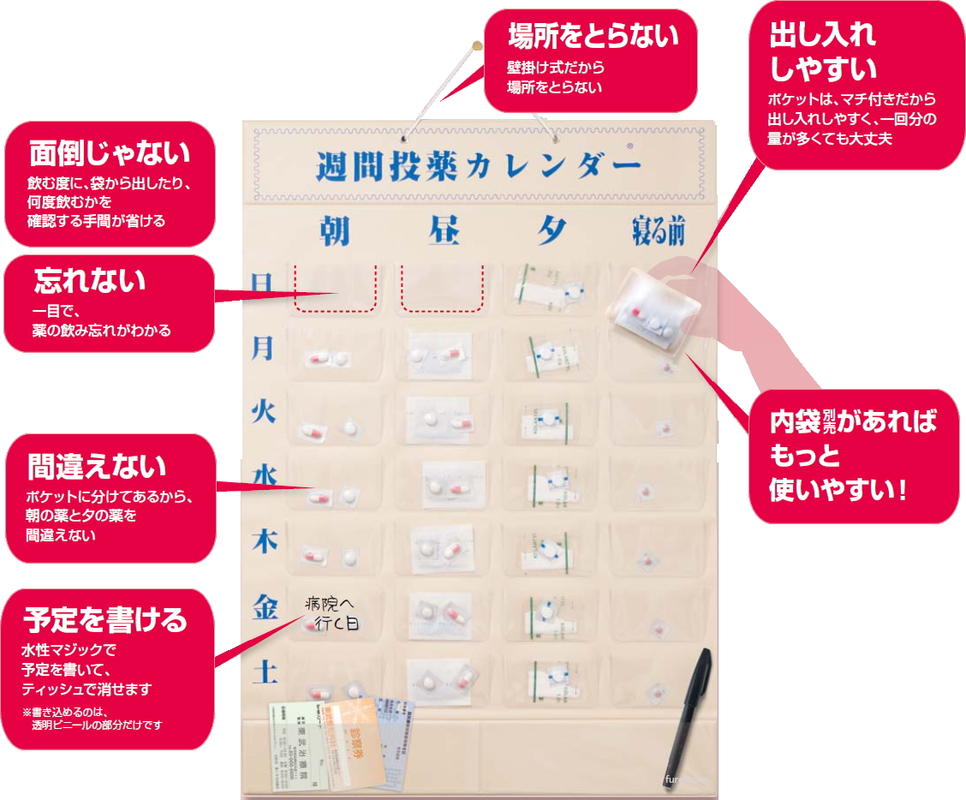 楽天市場】【週間投薬カレンダー】1日4回用 62000502 1週間分のお薬を1