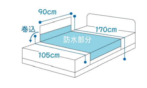 楽天市場 2210 スーパーデニム防水シーツデニム素材使用 部分タイプ 敬老の日 健康と介護のお店 ふれｉタウン