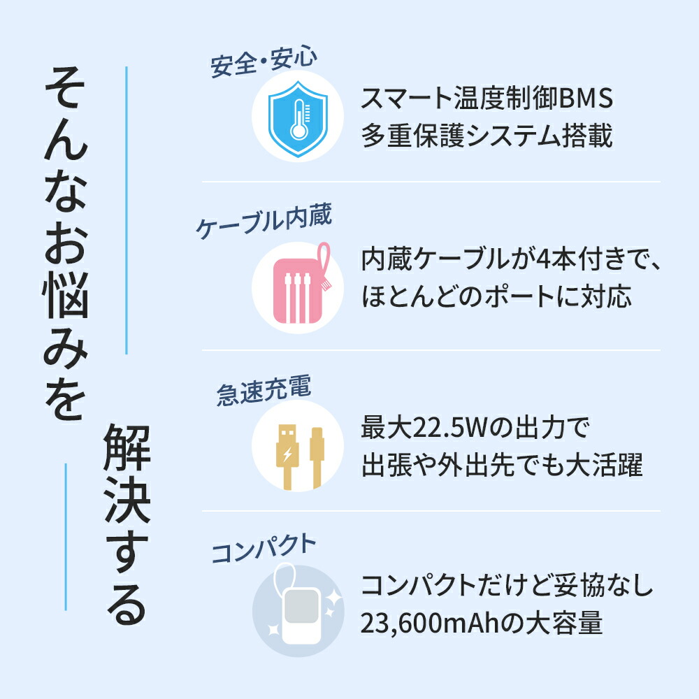 【クーポン利用で最安2380円】楽天1位26冠!モバイルバッテリー 大容量 23600mAh PD22.5W 急速充電 Type-C出入力 4本ケーブル内蔵 軽量 iphone スマホ充電器 携帯充電器 タイプc対応 残量表示 LEDライト 防災グッズ PSE認証済 Lightning iPhone/Android全機種対応