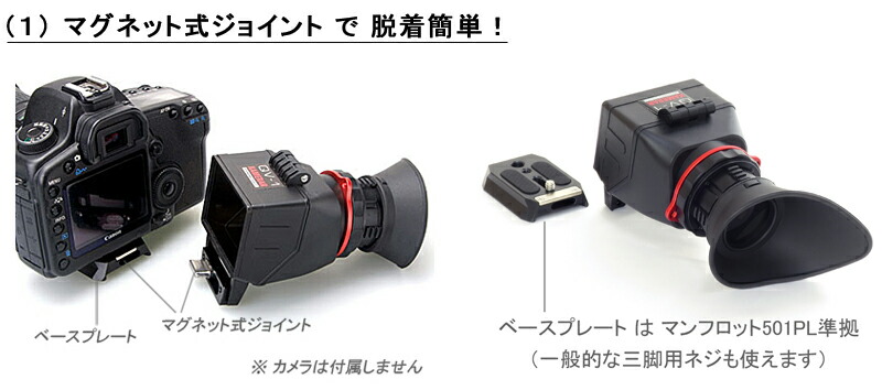金銭的な ファン アピール ファインダー 一眼 レフ Sabanoya Jp