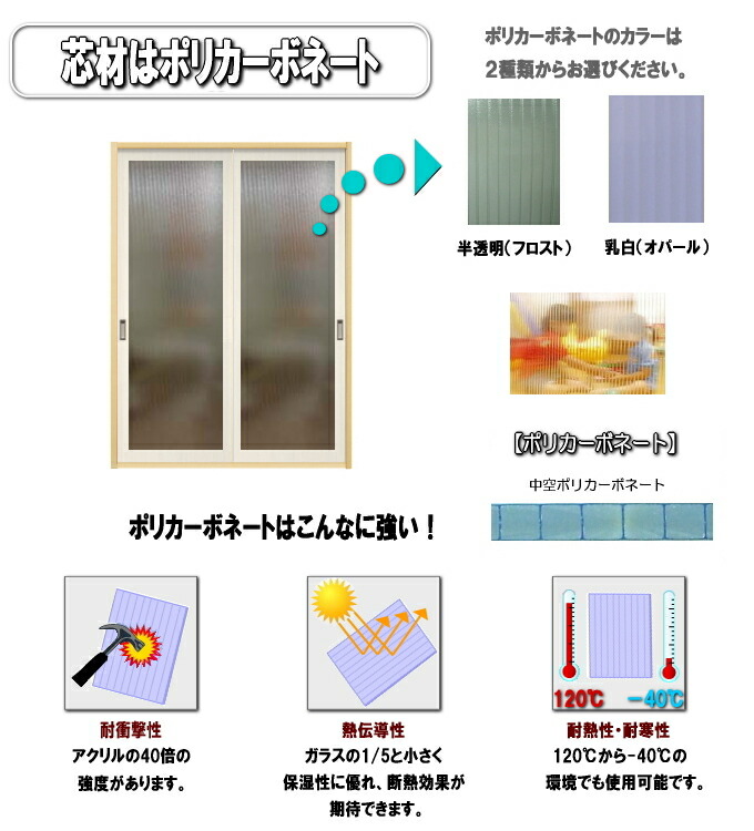 リフォーム いま話題のポリカ建具 のミゾにそのまま取付けられます 建具 送料無料 お部屋をもっと明るく 襖 ふすまの用のミゾにも 和室出入口タイプ ふすま 高さ 11 2100mmのオーダー建具はこちらからのご購入になります 送料無料 花 ガーデン Diy