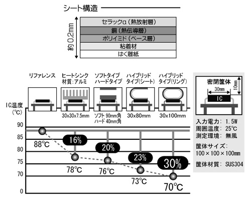 楽天市場 熱を電磁波に変換して外部に熱放射するシートアイネックス Ainex Ht 02a フタバヤ楽天市場店