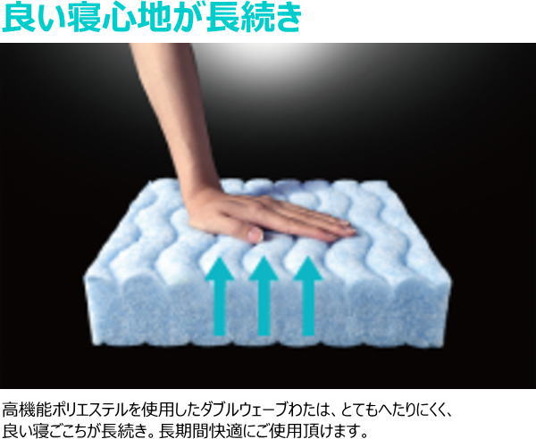 約２０年売れ続けている京都西川のベストセラー敷布団 独自のウエーブ状の中材はへたりにくく正しい寝姿勢を保ってくれます 今なら専用シーツをプレゼント 送料 代引き手数料 京都西川 ローズラジカル敷布団basic Typeダブルサイズ硬め ハード