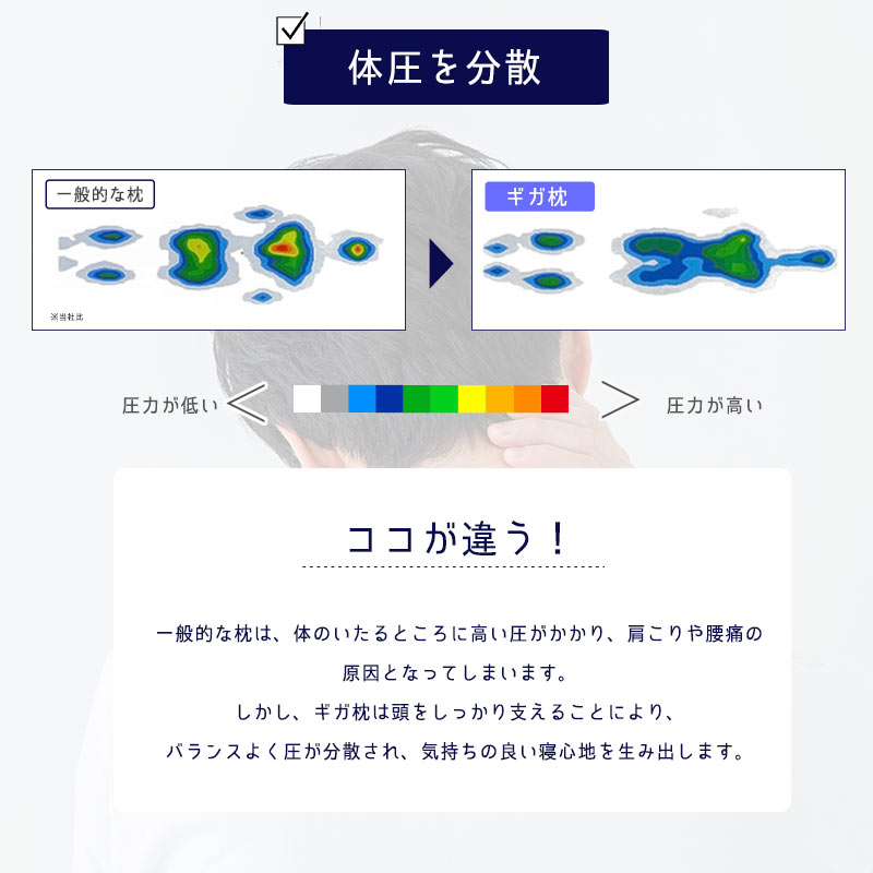 正規品 昭和西川 ギガ枕 Dr 枕 まくら ピロー 寝返り 横向き 安眠 贈り物 プレゼント ホワイトデー ギフト 肩こり いびき 頭痛 首こり 高さ調節 ワイドサイズ 高さ調節機能 仰向け寝 横向き寝に対応 大きい でかい ビッグ あす楽対応 最安値